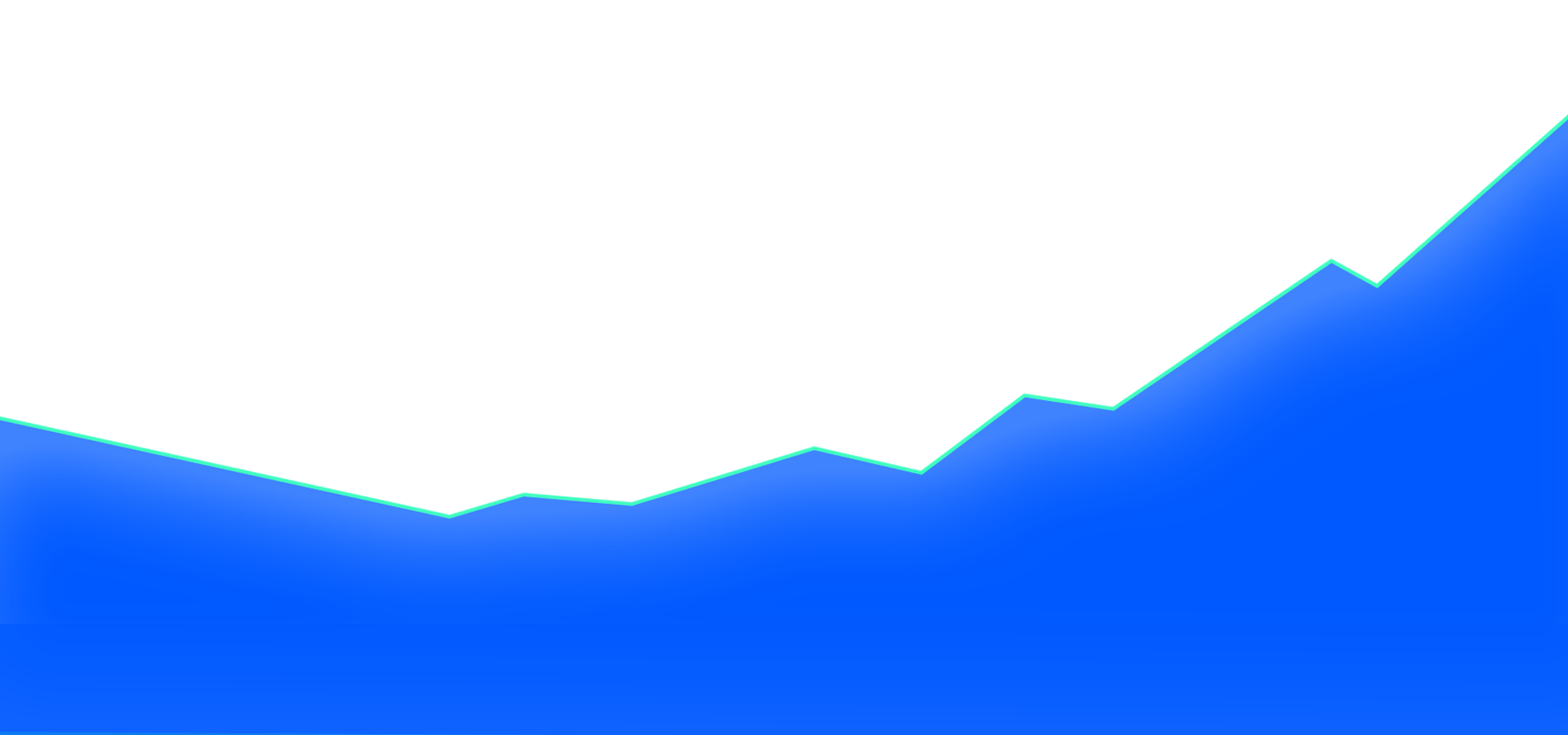 gradient